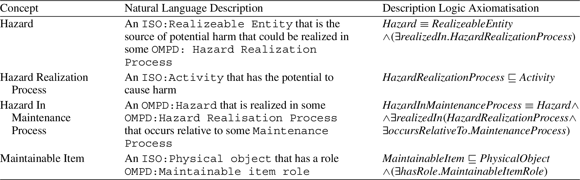Definitions for Hazard and Maintainable Item in OMPD