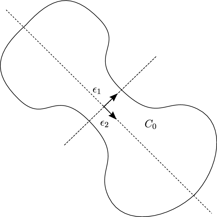 A domain presenting a symmetry. In this case, the anisotropy direction is frequency independent.