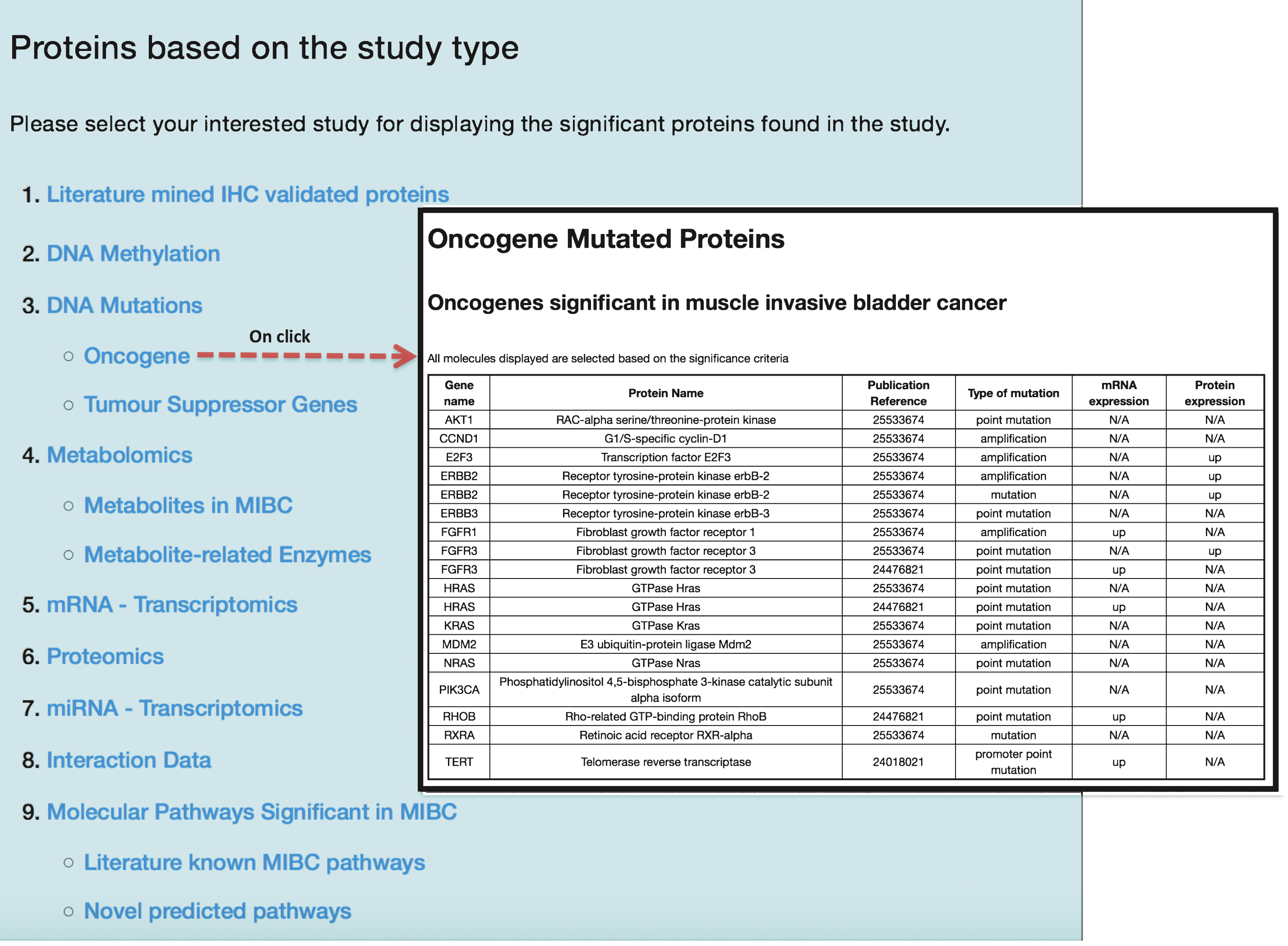 Display of molecular features based on study type from the BcCluster database. Molecular features significant in muscle invasive BC are organized and displayed based on the study type. Users can access these molecular features and retrieve biological information by clicking any of the listed study types. Additionally, all the results displayed in the application can be downloaded in various file formats (.csv,.txt and.xls).