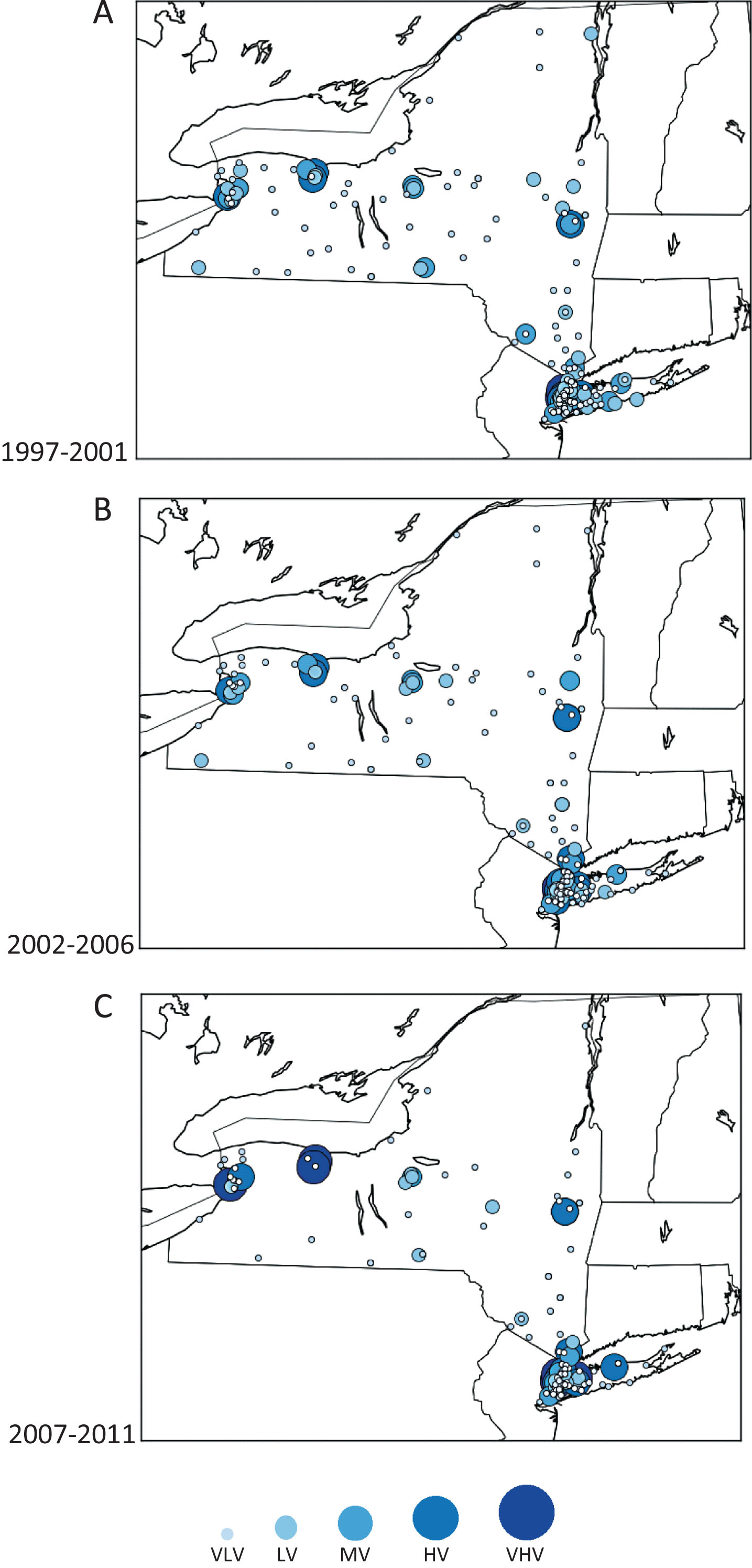 Geographic distribution of cystectomy facilities in New York State by ZIP code over time. Each bubble represents a single cystectomy hospital with bubble size correlating to volume status. (A) 1997–2001, (B) 2002–2006, (C) 2007–2011. Key: VLV (very low volume) hospital: ≤2.6 cystectomies per year. LV (low volume) hospital: 2.7–5 cystectomies per year. MV (medium volume) hospital: 5.1–10 cystectomies per year. HV (high volume) hospital: 10.1–27.2 cystectomies per year. VHV (very high volume) hospital: ≥27.3 cystectomies per year.