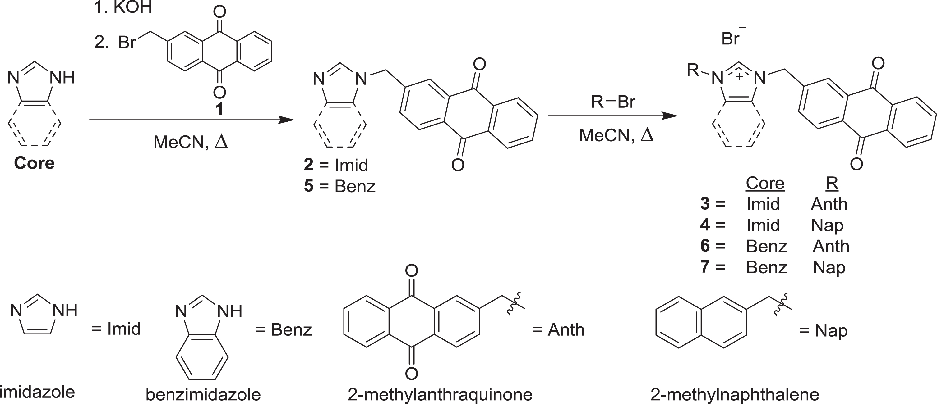 Syntheses of compounds 2–7 by alkylation of imidazole or benzimidazole with 1 or 2-bromomethylnaphthalene.