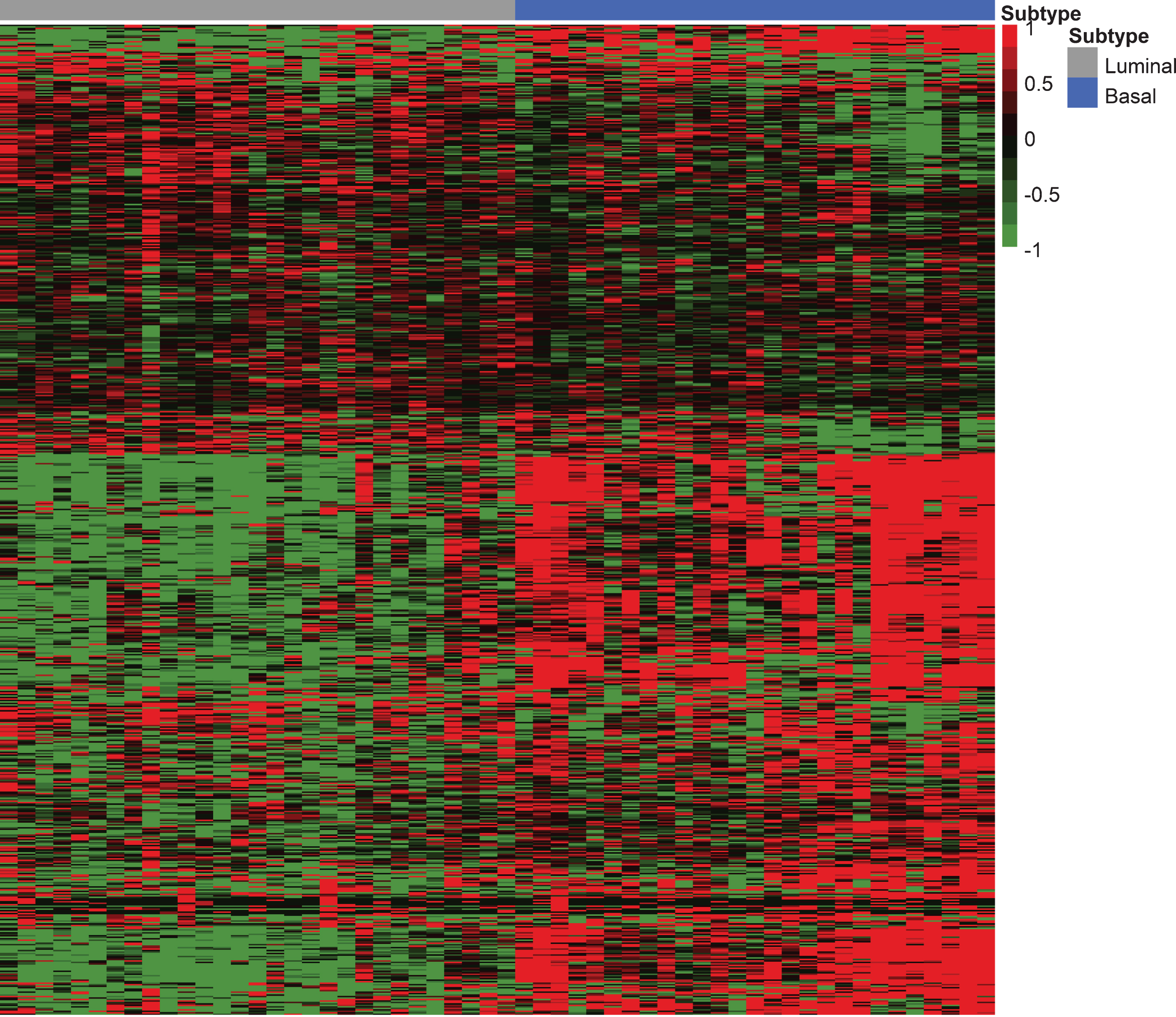 Canine InvUC RNA-seq analyses. In the heatmap, the luminal and basal subtype tumors (gray and blue column headings, respectively) were defined by class prediction model [21]. The data were interrogated for genes associated with cancer progression across cancer types (nCounter® PanCancer Progression Gene Panel, n = 770 genes, Nanostring Technologies, Seattle, WA). Genes enriched in canine InvUC tumors were queried against these genes (canine orthologs identified for n = 669 genes) which are listed in Supplementary Table S2 in the same order as in the heatmap. Note the strong enrichment for genes associated with cancer progression in the canine InvUC samples. The top most significant gene ontology (GO) terms associated with these genes (n = 20) are summarized in Fig. 4.