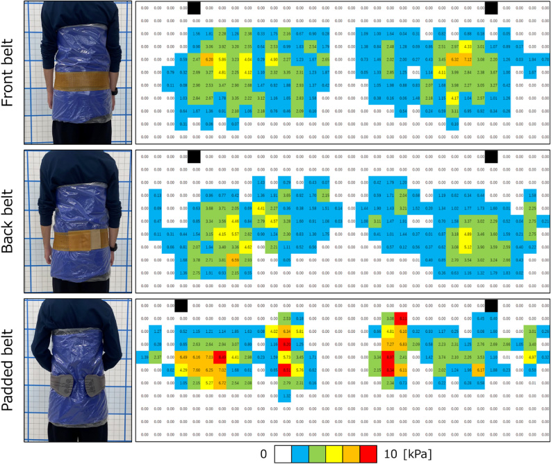 Pelvic belt types and related pressure measurements in-vivo in a setup on the volunteer (left row), and pressure distribution on the pelvic belts (right row). Black areas indicate the anterior superior iliac spines as reference marks.