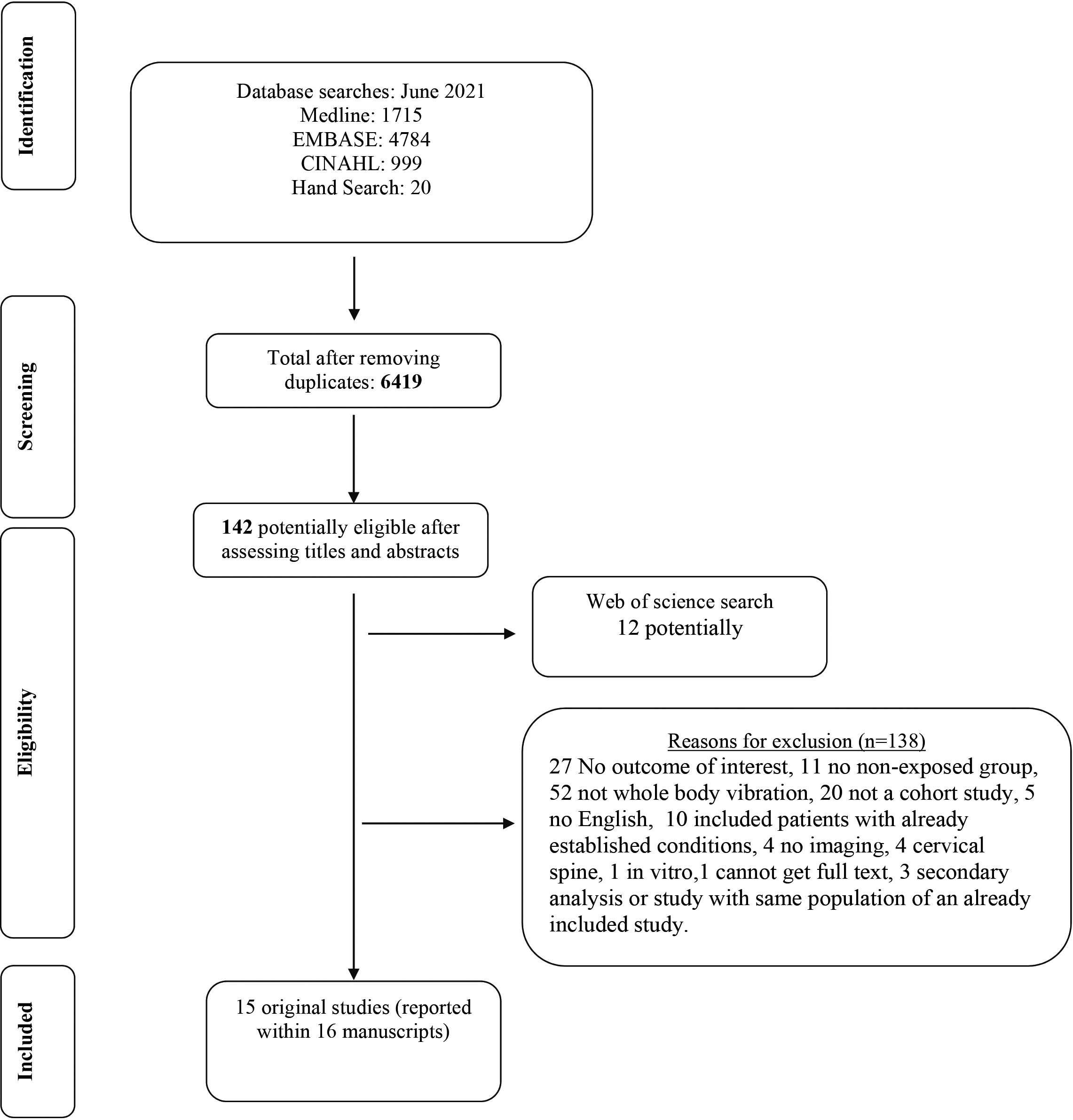 Flowchart of whole-body vibration systematic review inclusion.