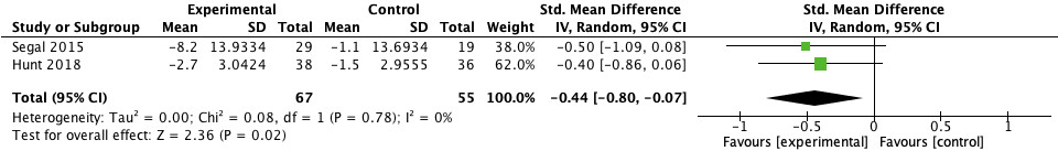Forest plot of the standardized mean differences (SMD) between gait modification and non-gait modification. 