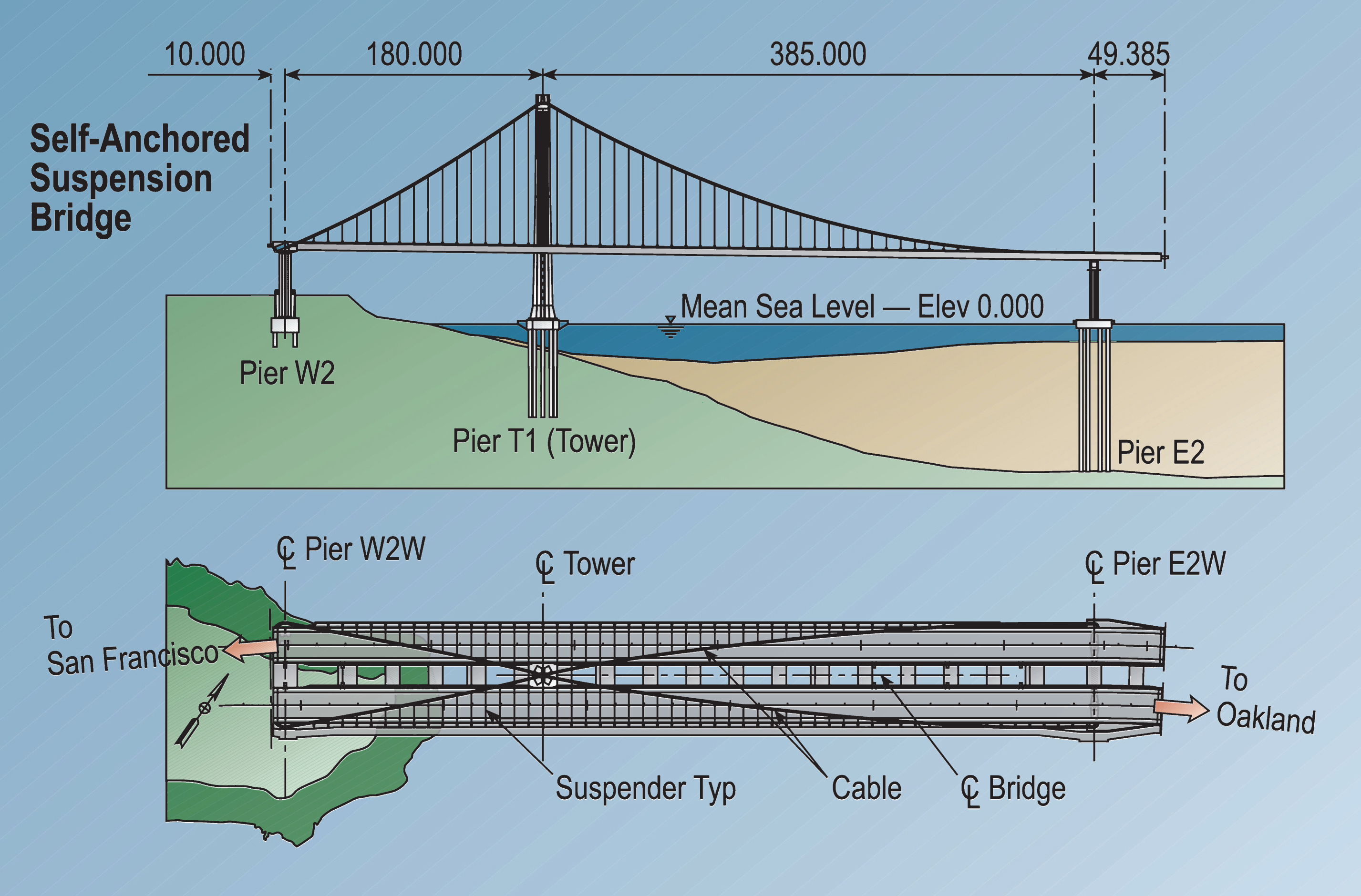 Self-anchored suspension span of the San Francisco-Oakland Bay bridge.
