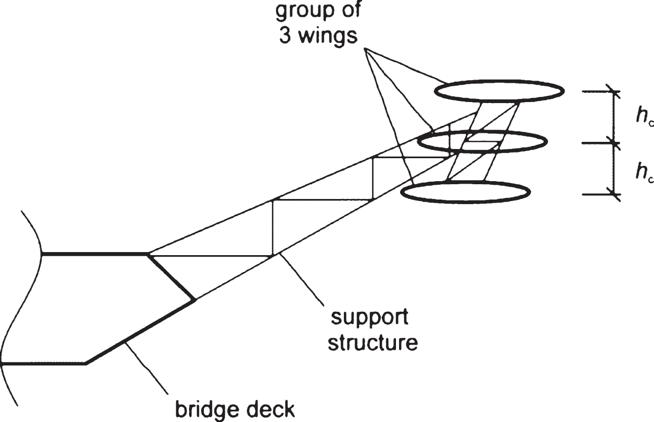 Group of wings replacing a single wing – cross section.