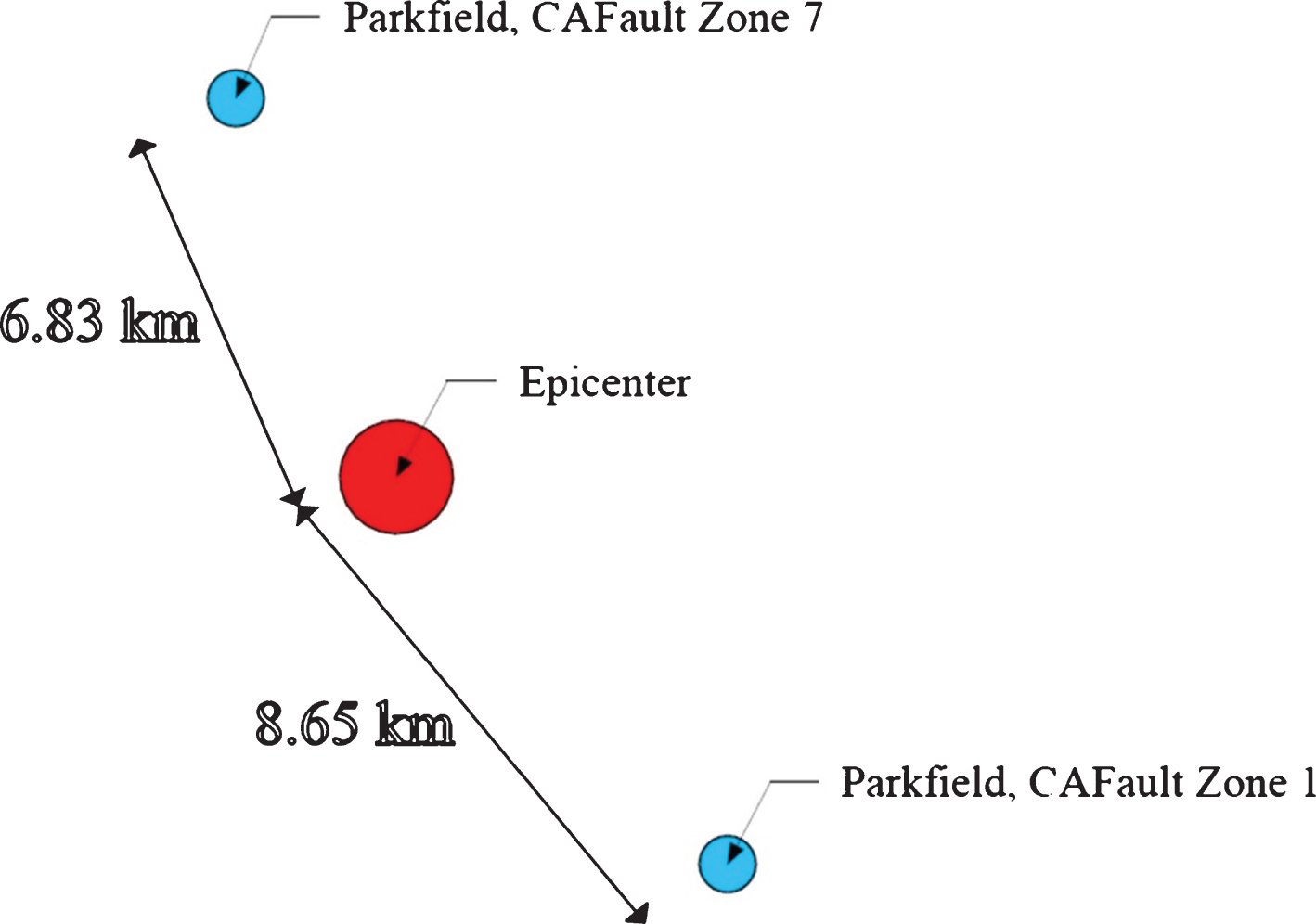 Location of the earthquake epicenter and two near-field stations that recorded the Parkfield 2004 earthquake.
