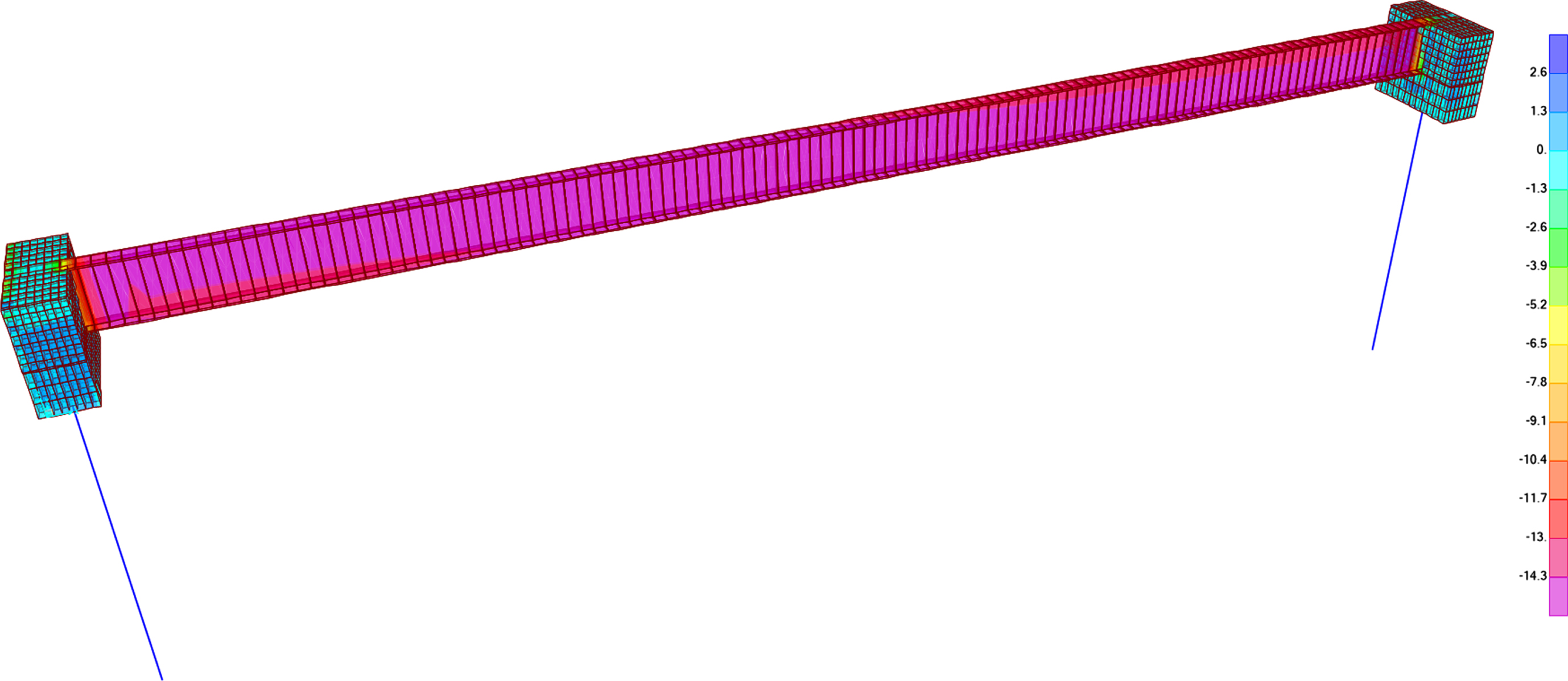 Axial stress distribution in a typical interior girder with stiff backfill.