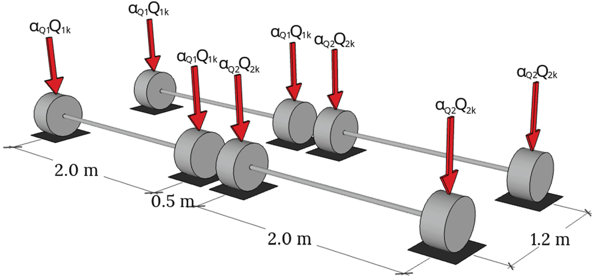 Illustration of the load case for local verification of Load Model 1 according to EC [24].