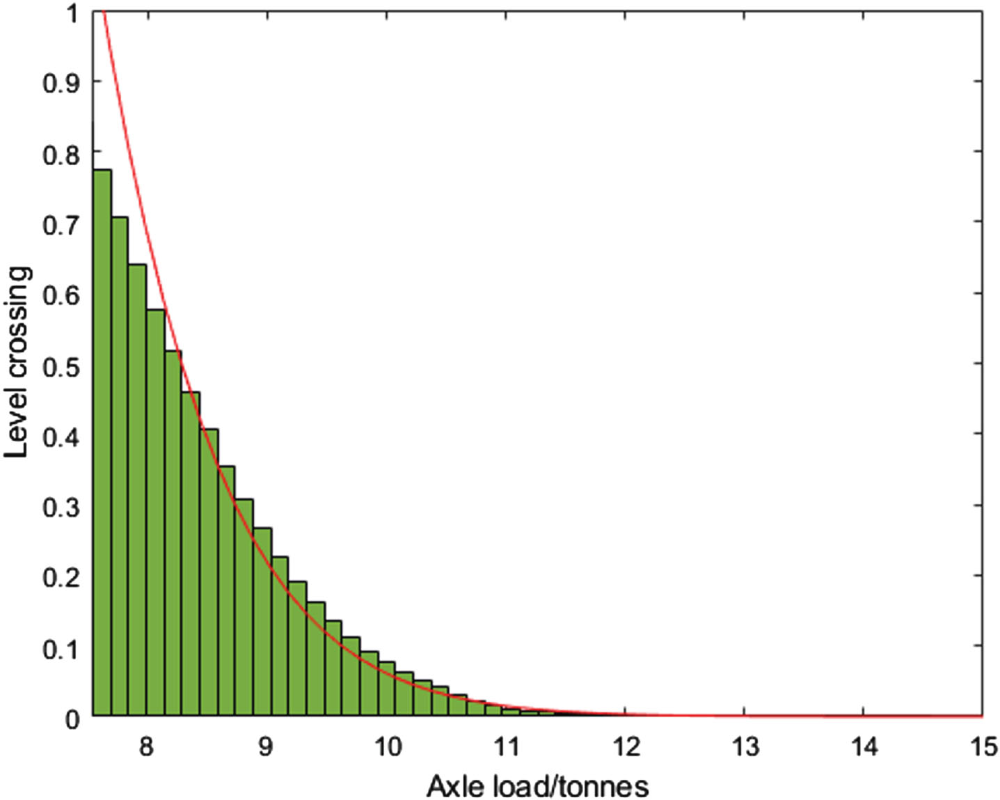 Curve-fitting for extrapolation with Rice-formula.