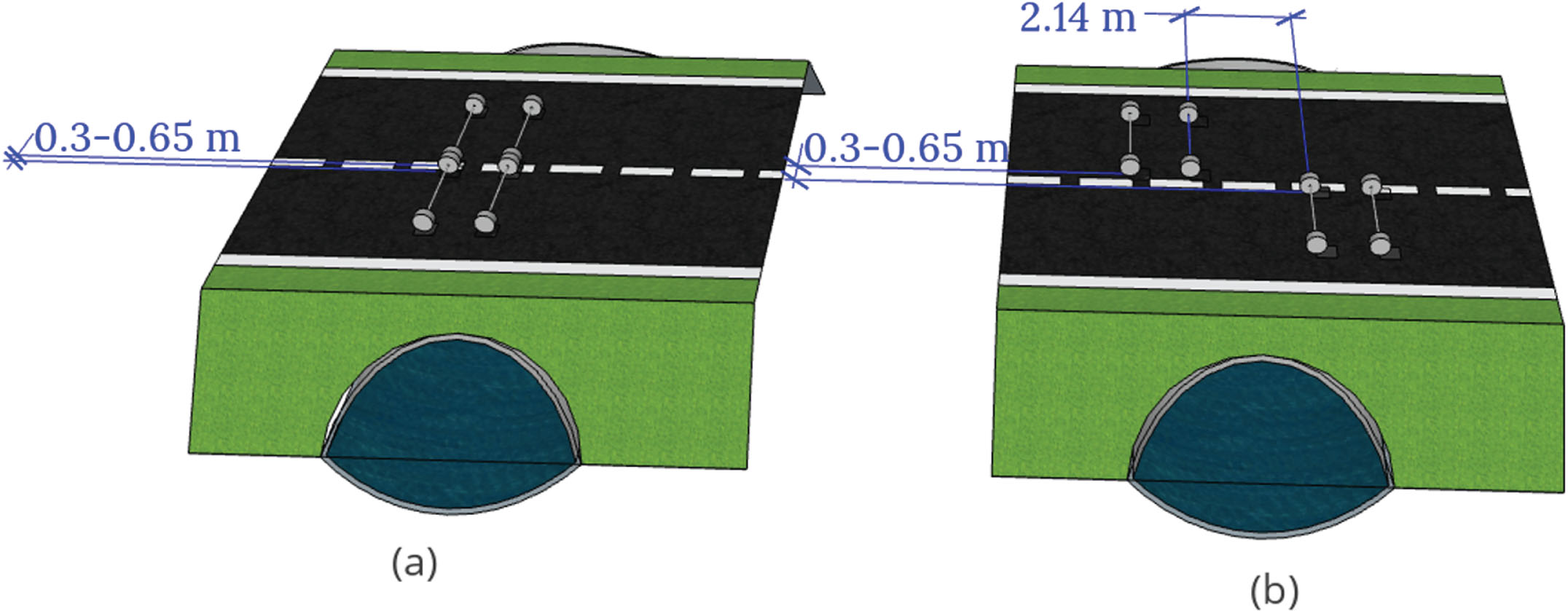 Position of the vehicle in the evaluation (a) and Possible positions of the vehicle after filter from MC simulations (b).