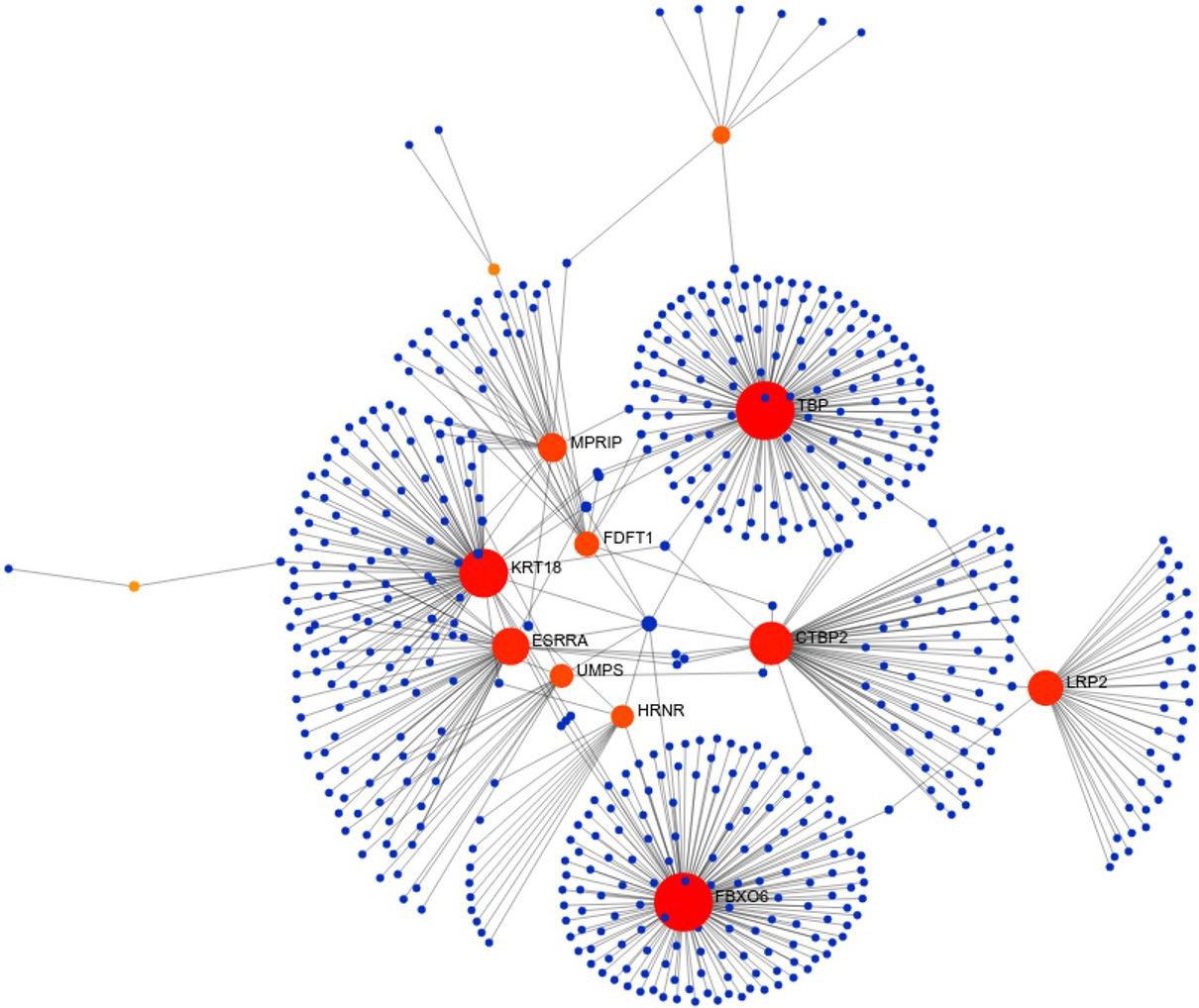 Hub genes in significant network modules. The hub genes with high degree and high betweenness were denoted with red colour.