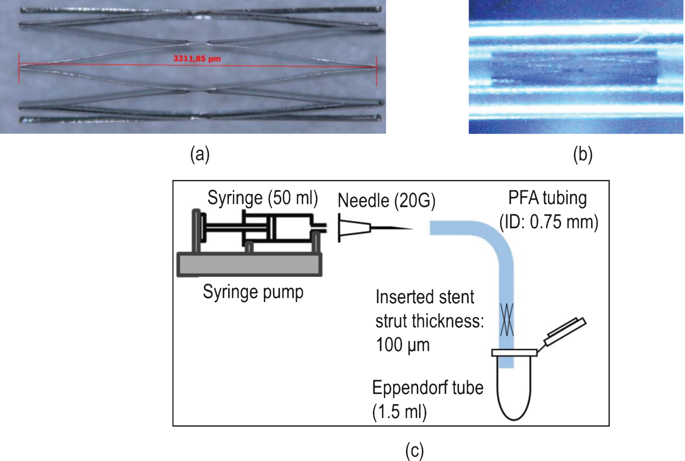 (a) The nitinol stent used in the study, (b) the inserted stent in the PFA tubing, and (c) a diagrammatic representation of the flow configuration (not drawn to scale).