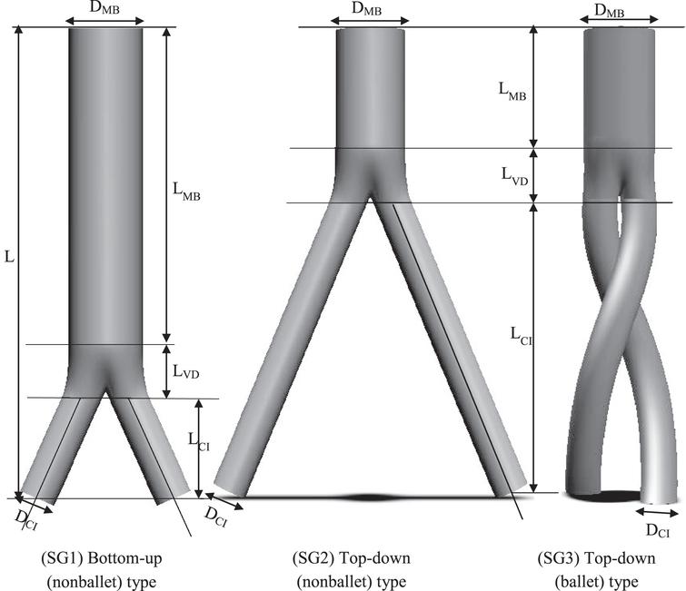 Ideally constructed three-dimensional models of patient specific geometries: bottom-up nonballet-type, top-down nonballet-type, top-down ballet-type.