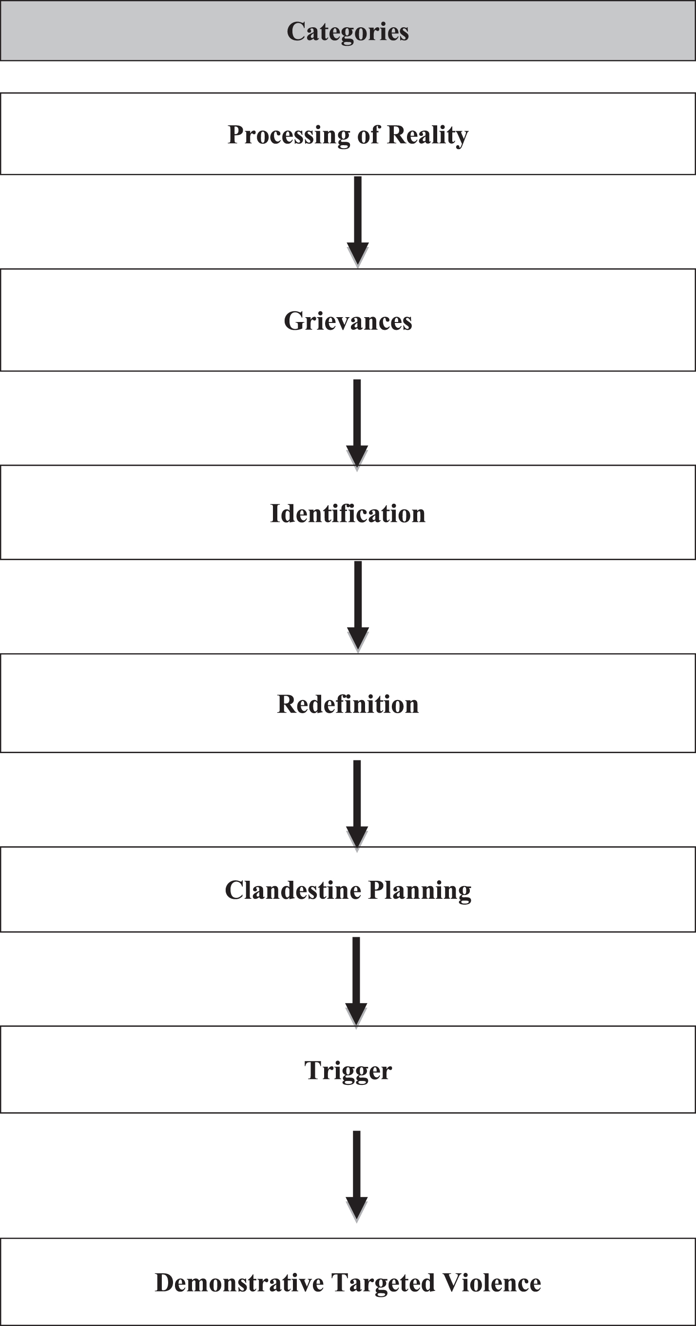 Heuristic model - Developmental pathway of school attackers and terrorist attackers.