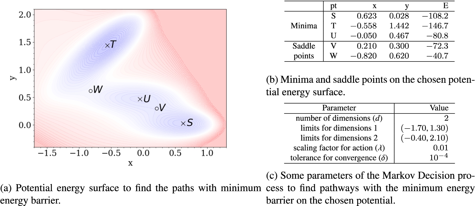 The environment in which the agent learns to find the path with the minimum energy barrier.