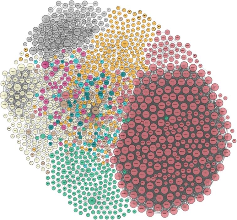 A depiction of the LOD cloud, holding over 38 billion facts from more than 1100 linked datasets. Each vertex represents a separate dataset in the form of a knowledge graph. An edge between two datasets indicates that they share at least one IRI. Figure from [1].