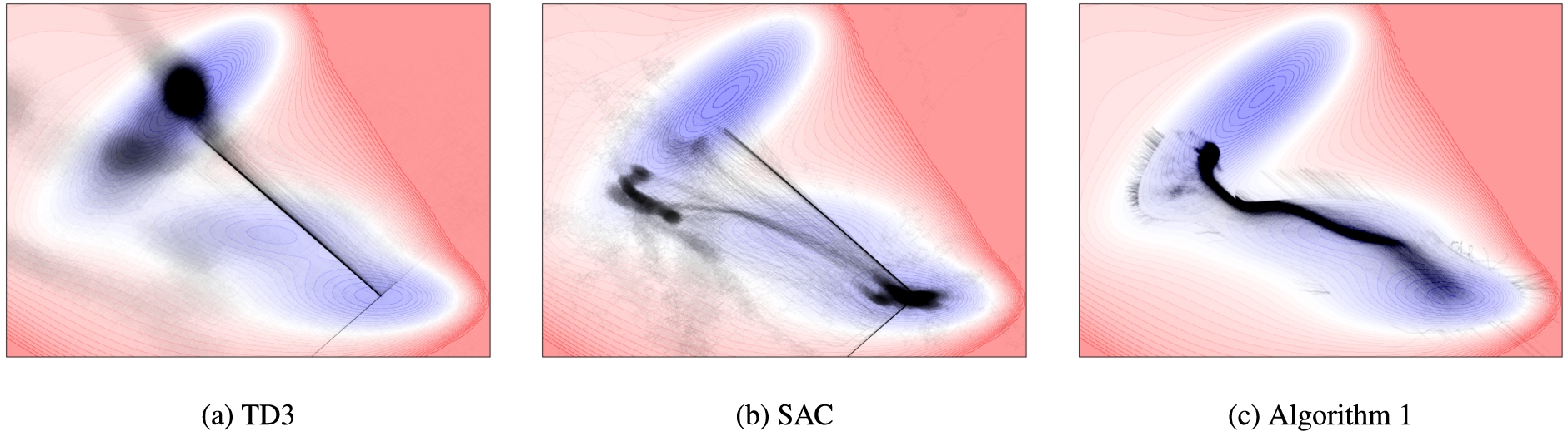 Scatter plot of the regions visited by the reinforcement learning agent during the course of learning while using different algorithms.