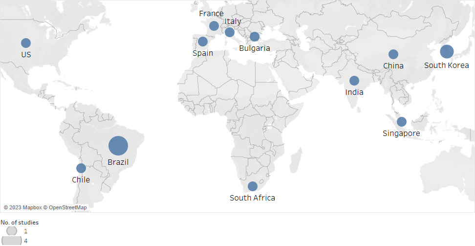 Number of selected papers (N= 16) by country where the evaluations were conducted. Author’s own work.