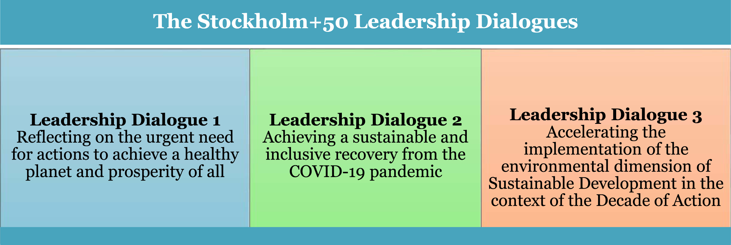 The Stockholm+50 Leadership Dialogues.