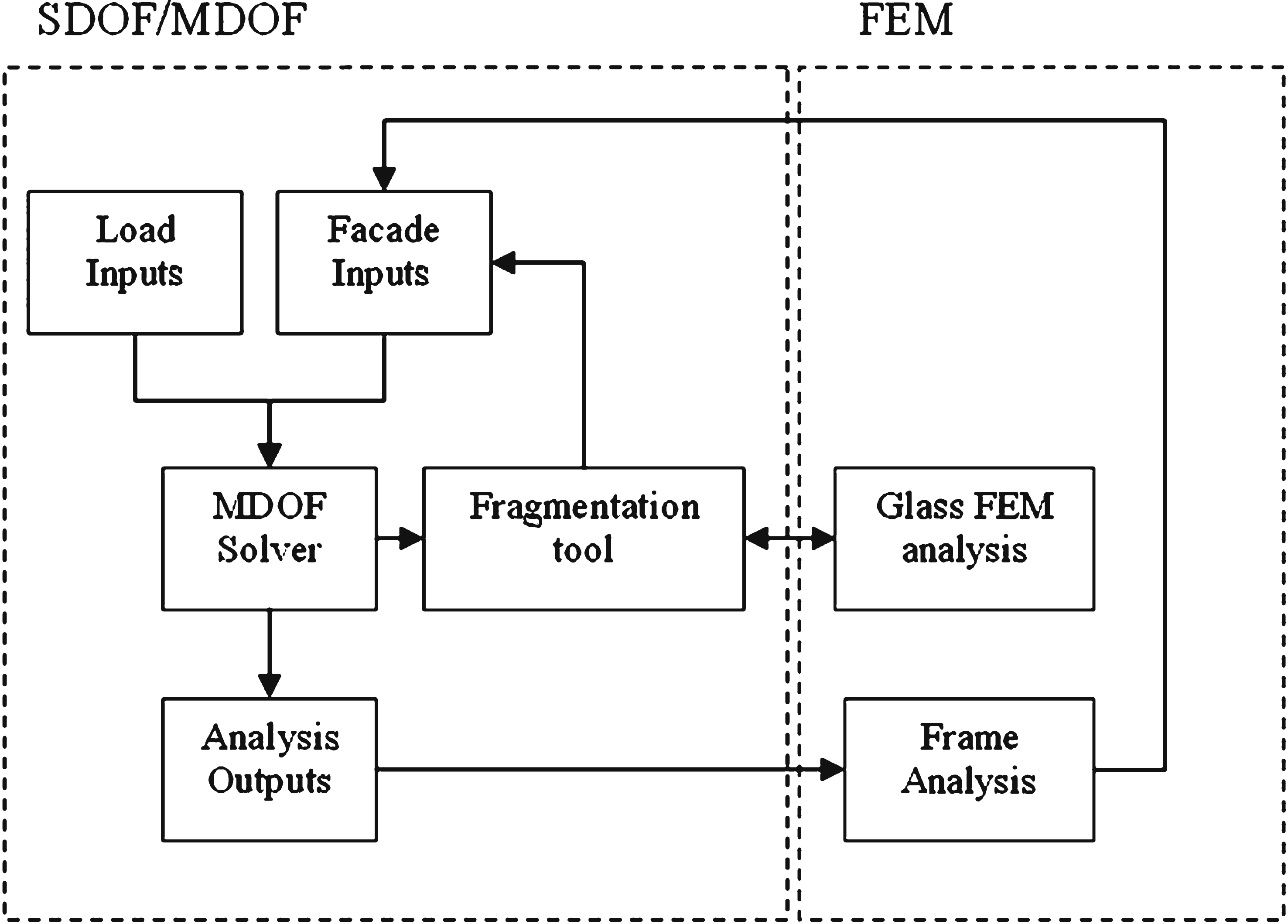 Schematic of the analysis process in TestudoTM.