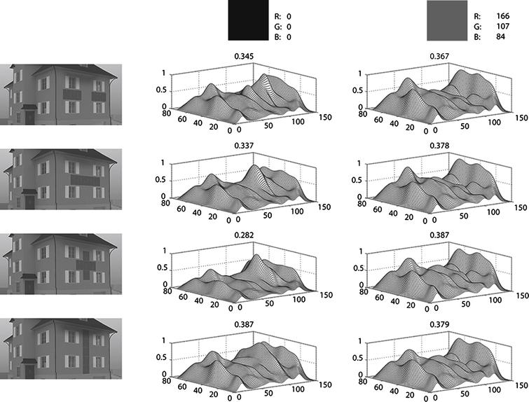 3D diagram of saliency values generated from renderings ‘new’.