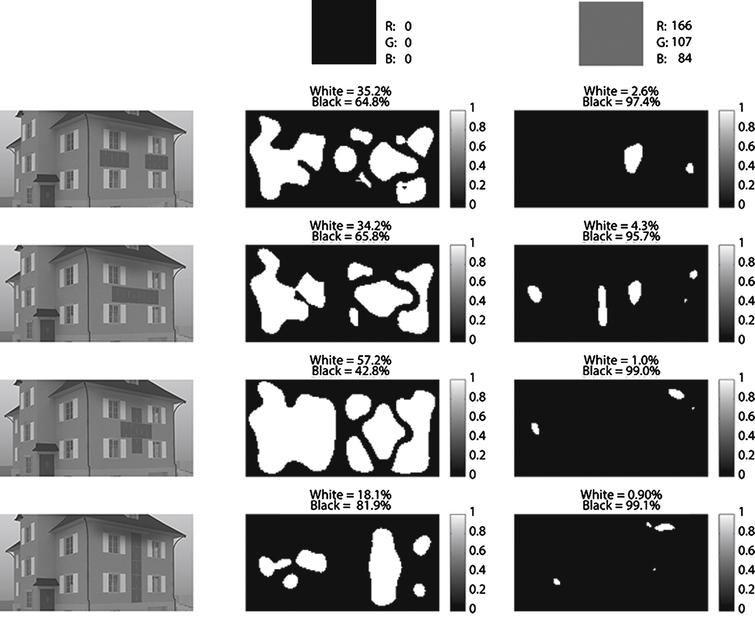 In the first row of each delta saliency map: the pixels that have a change in saliency value (white area) of more than 0.1 are counted (see formula (2)). In the second row of each delta saliency map: the percentage of pixels that do not have a change in saliency value (black area) of more than 0.1 are counted (see formula (3)).