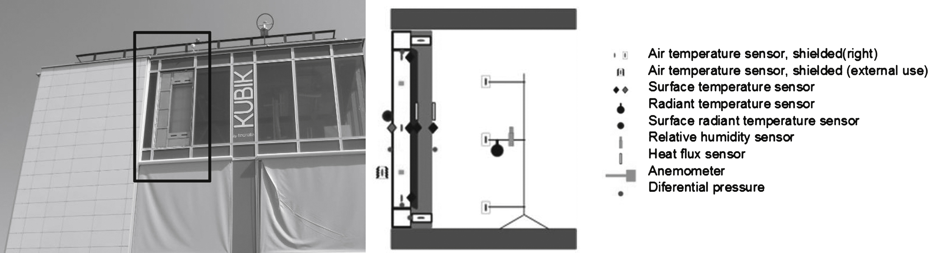 View of the PCMESW system installed in the southern facade of the Kubik building (left) and schematic layout of the installed sensors (right).