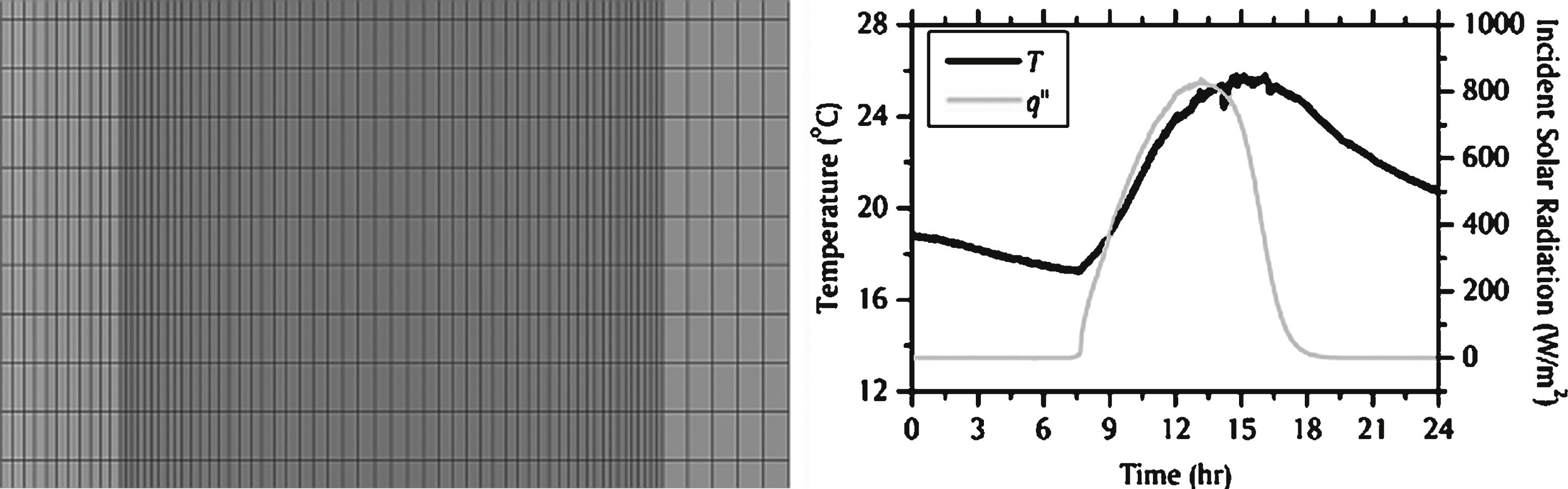 Indicative view of the mesh (left) and time-varying thermal boundary conditions (right).