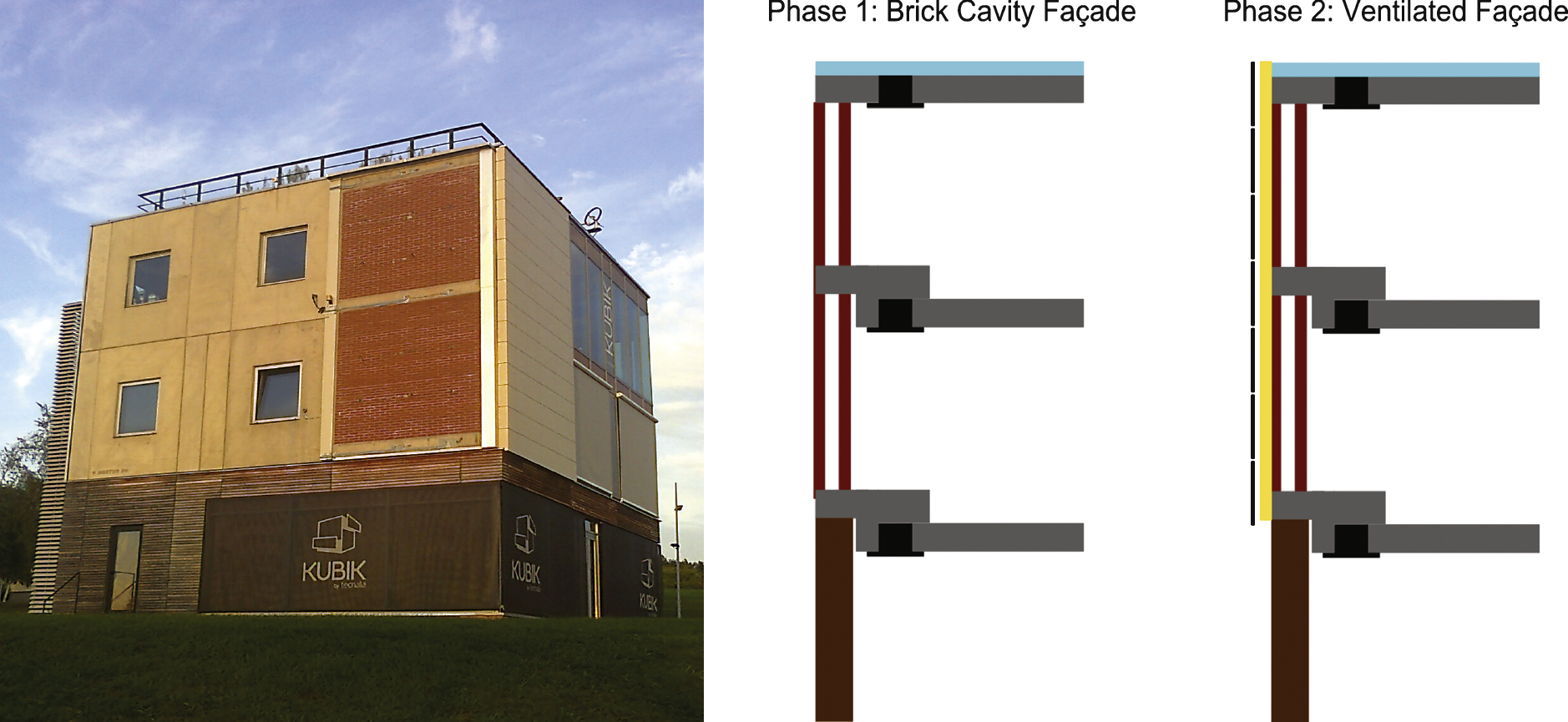 Left: Brick facade test configuration in Kubik (2012); right: configuration of each experimental phase.