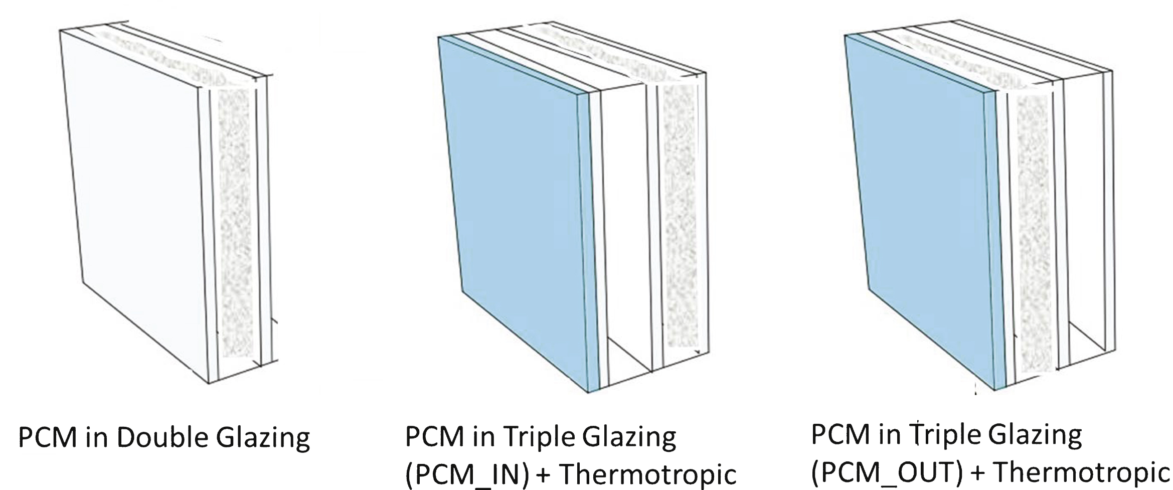 Glazing filled with PCMs: double-glazing configuration and triple-glazing configurations (PCM_IN and PCM_OUT) coupled with a Thermotropic.