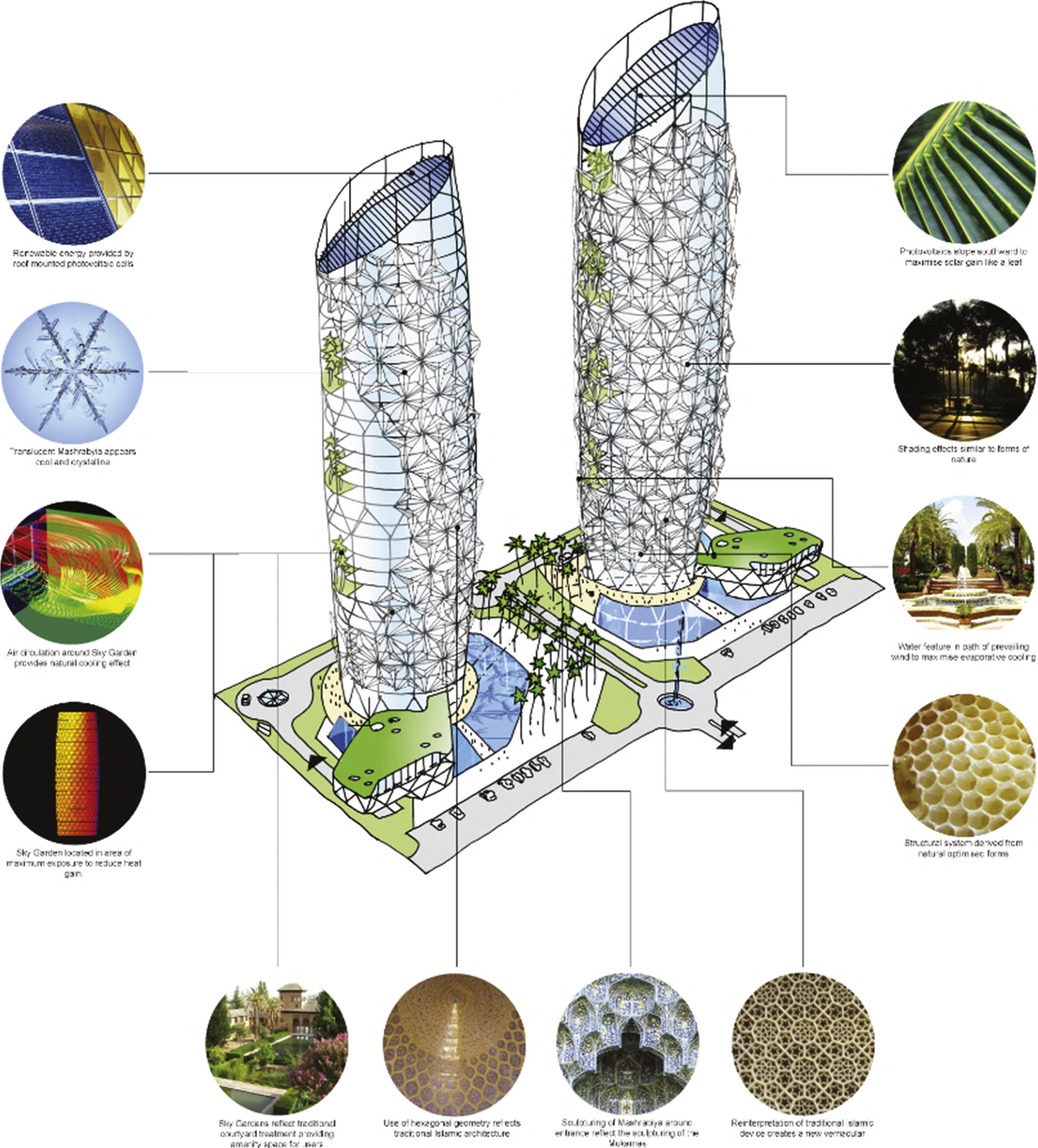 The Al-Bahr Towers competition stage concept diagram illustrates the driving principles of the design idea.