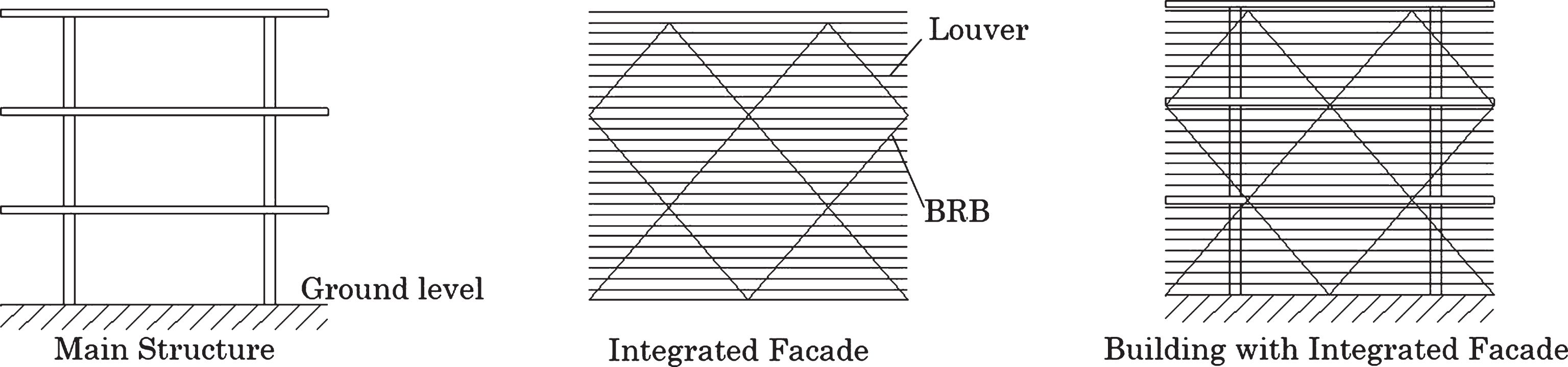 Composition of integrated louver facade.
