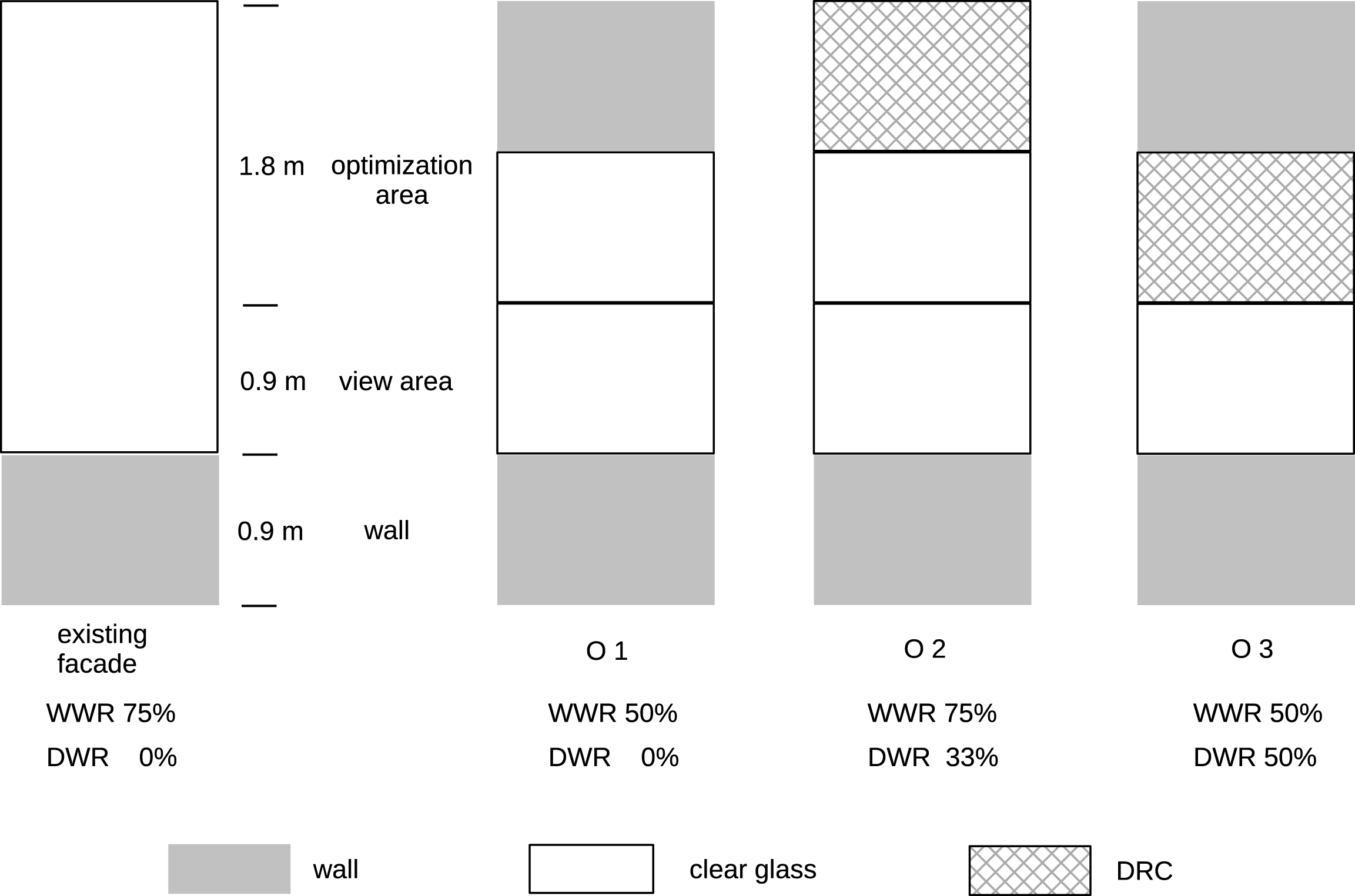Partitioning of the vertical window segments of the facade in the abstract model used for the simulation. The existing facade is shown on the left, on the right the three optimization variants and their different set-ups with a combination of either wall and clear glazing (O1), DRC and clear glazing (O2) or wall and DRC sections (O3) are depicted.