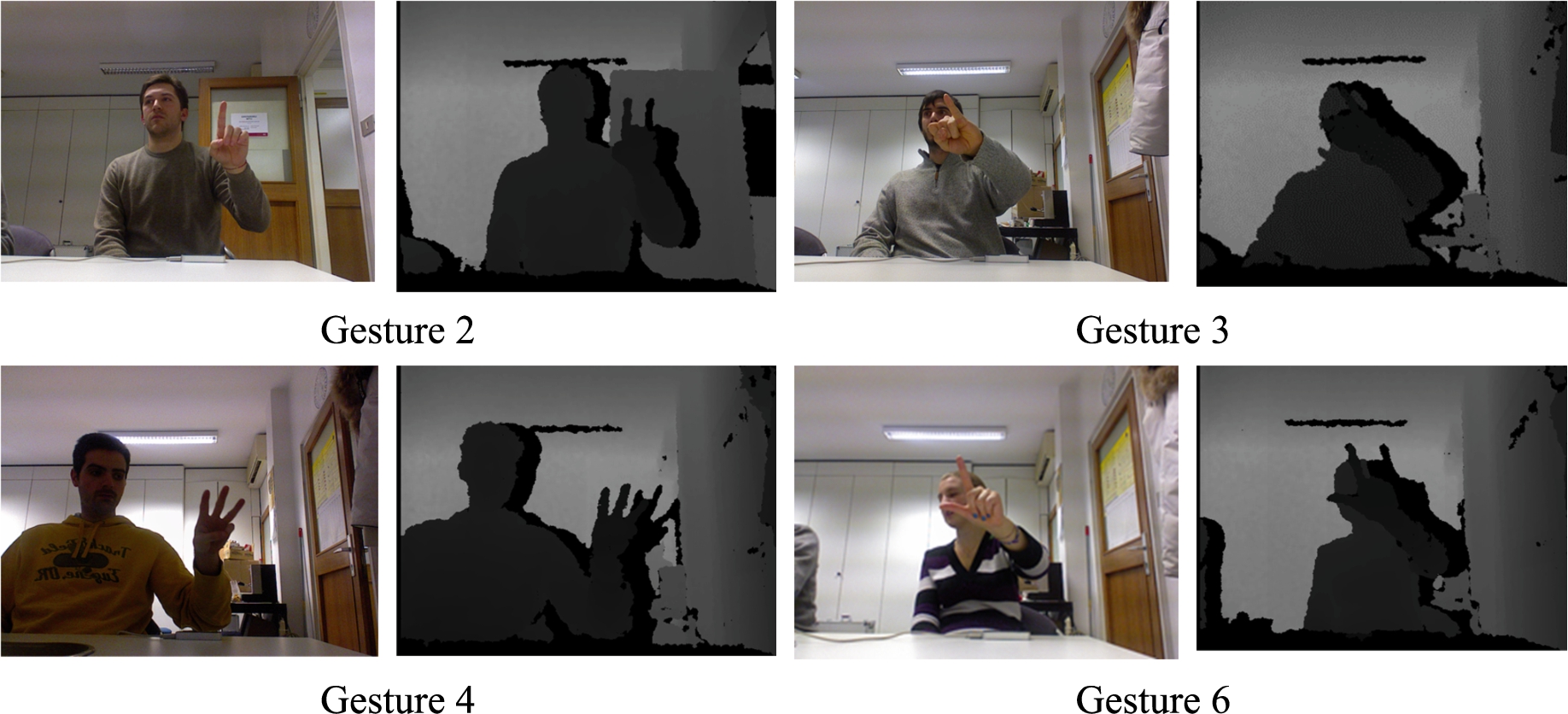 Sample colour and depth images of hand gesture dataset.