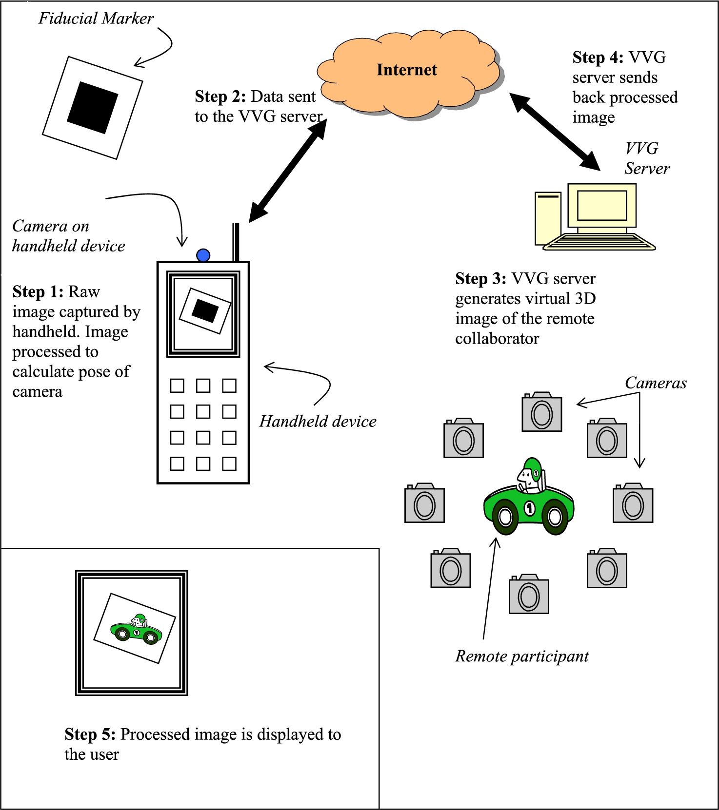 System operation overview.
