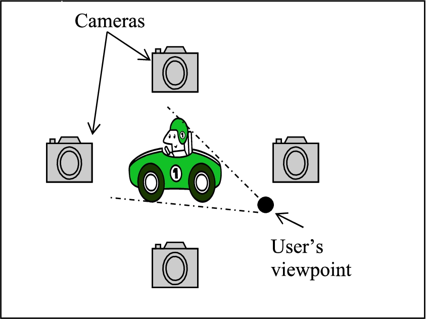 User’s view can be different from the position of the fixed cameras.