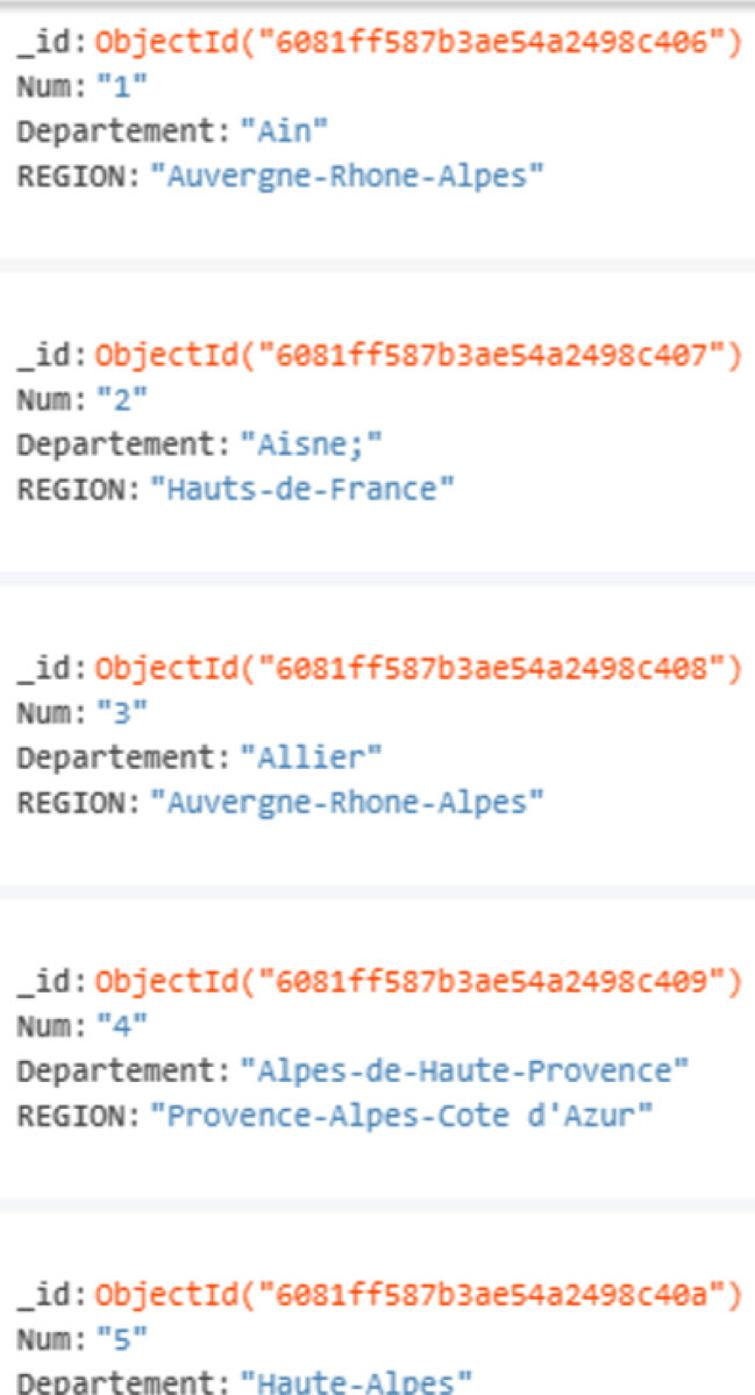 Excerpt from the list of french departments and their respective region.