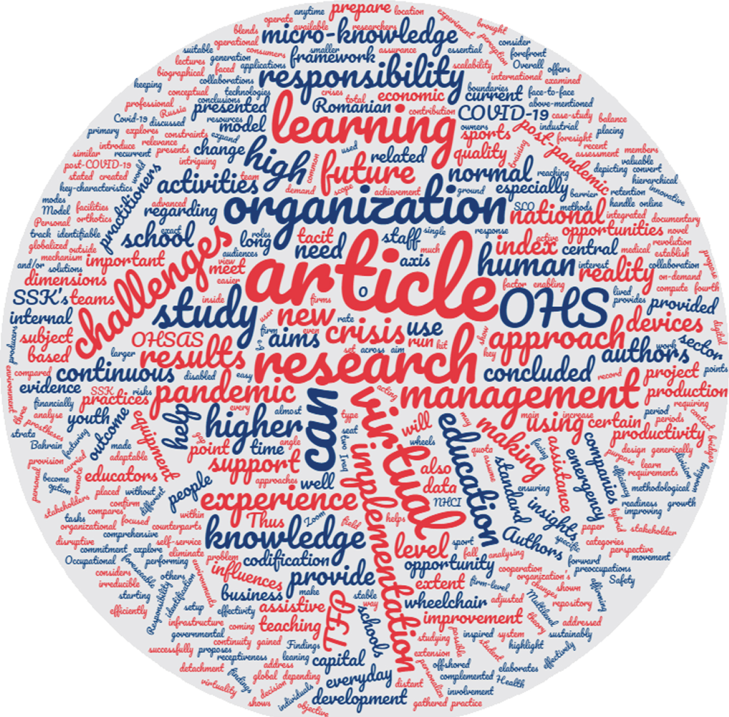 The ideas behind the articles included in this special-thematic issue (created on Wordclouds.com software, a free online word cloud generator and tag cloud creator).