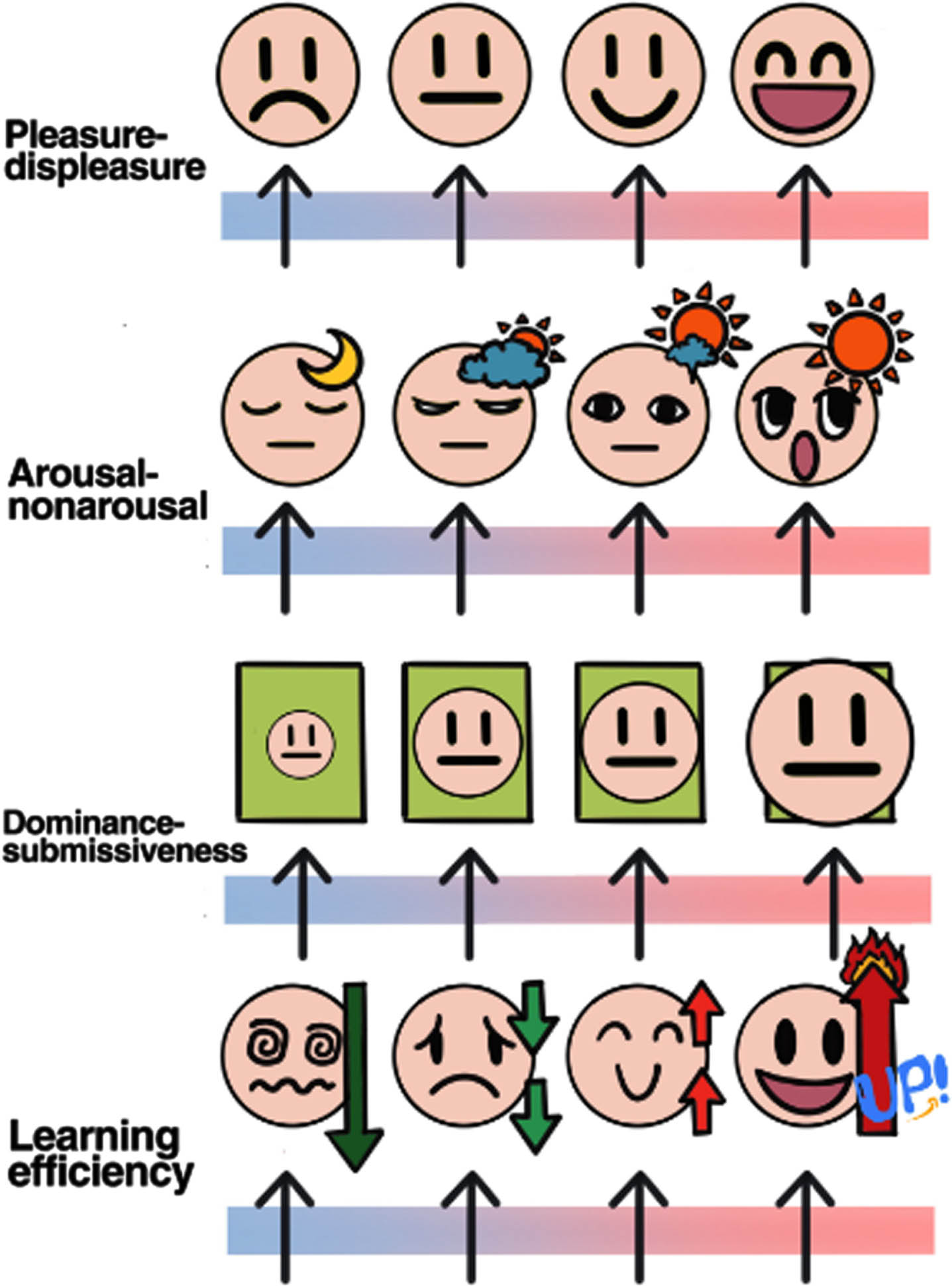 PADL relationship diagram.