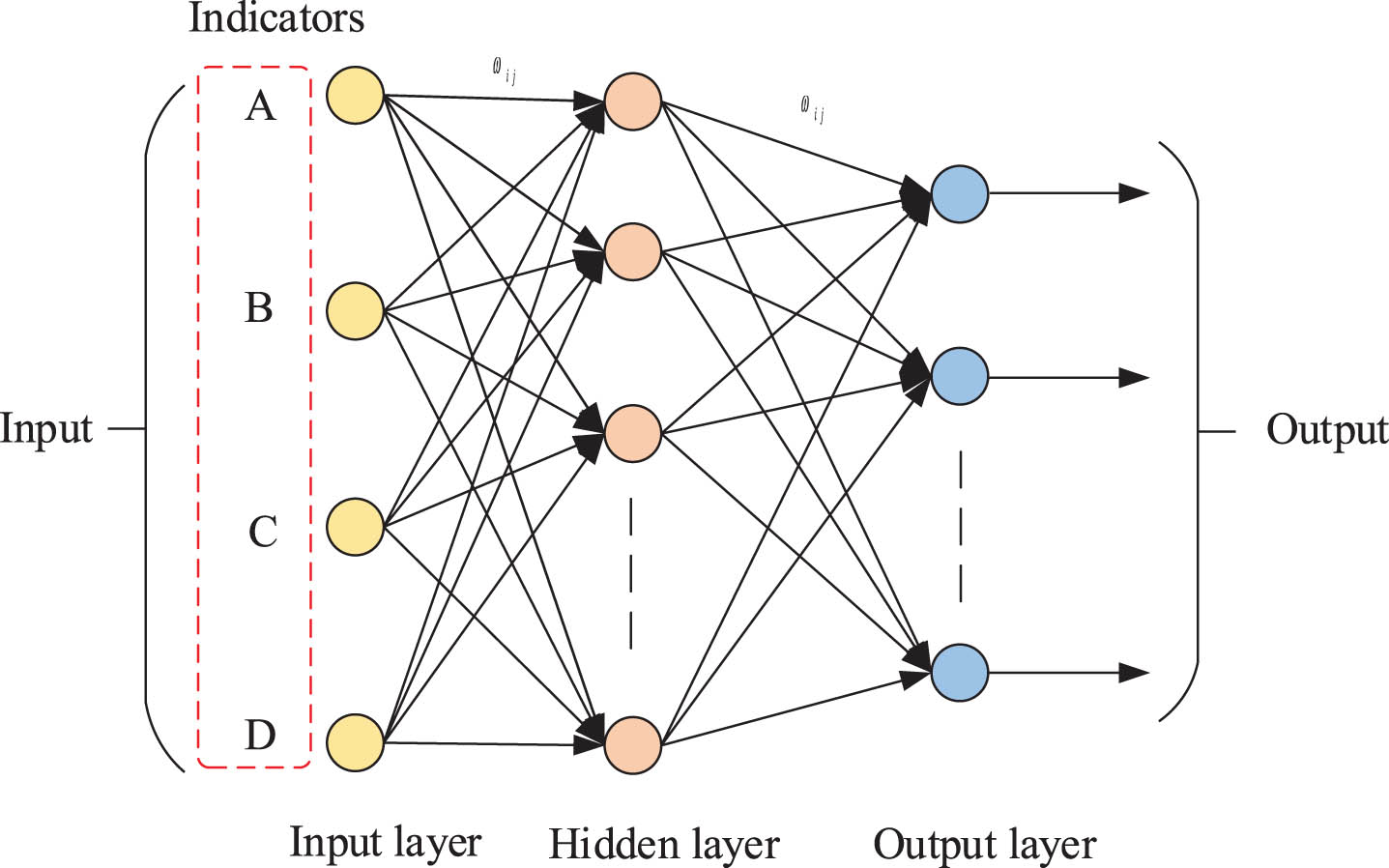 BP neural network structure.