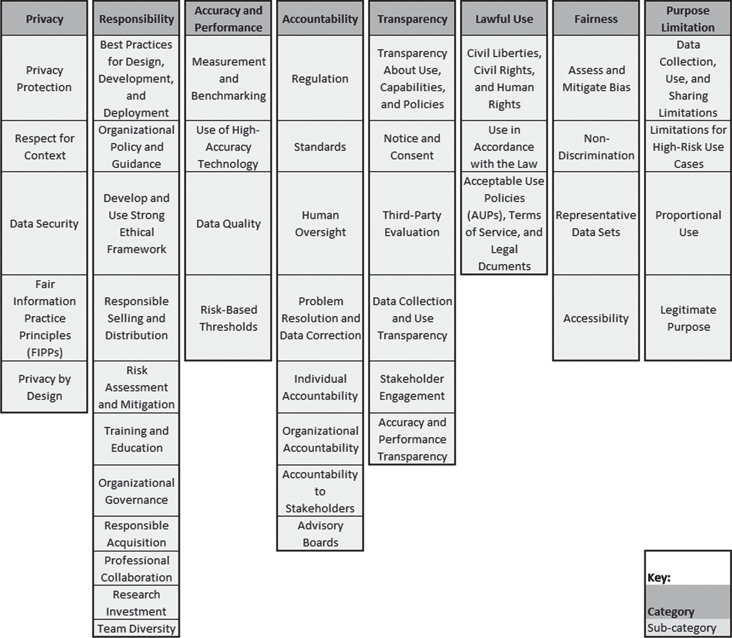 Final thematic categories and subcategories.