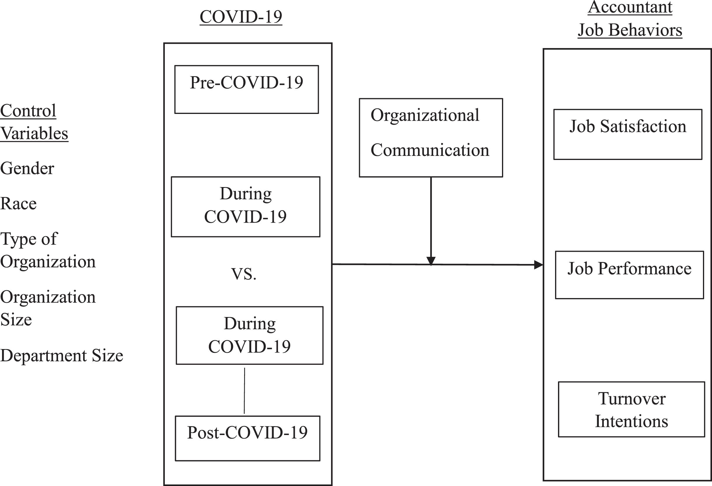 Theoretical framework.