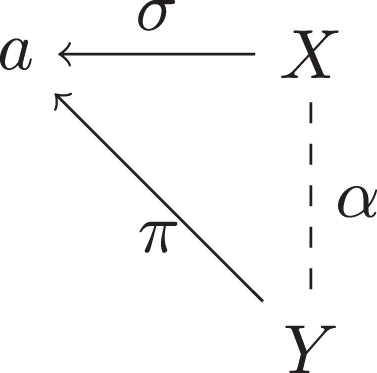 Argument diagram of a first-order predicate argument.