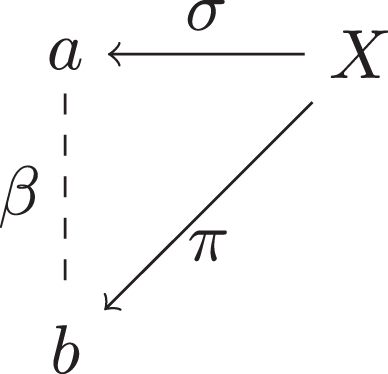 Argument diagram of a first-order subject argument.