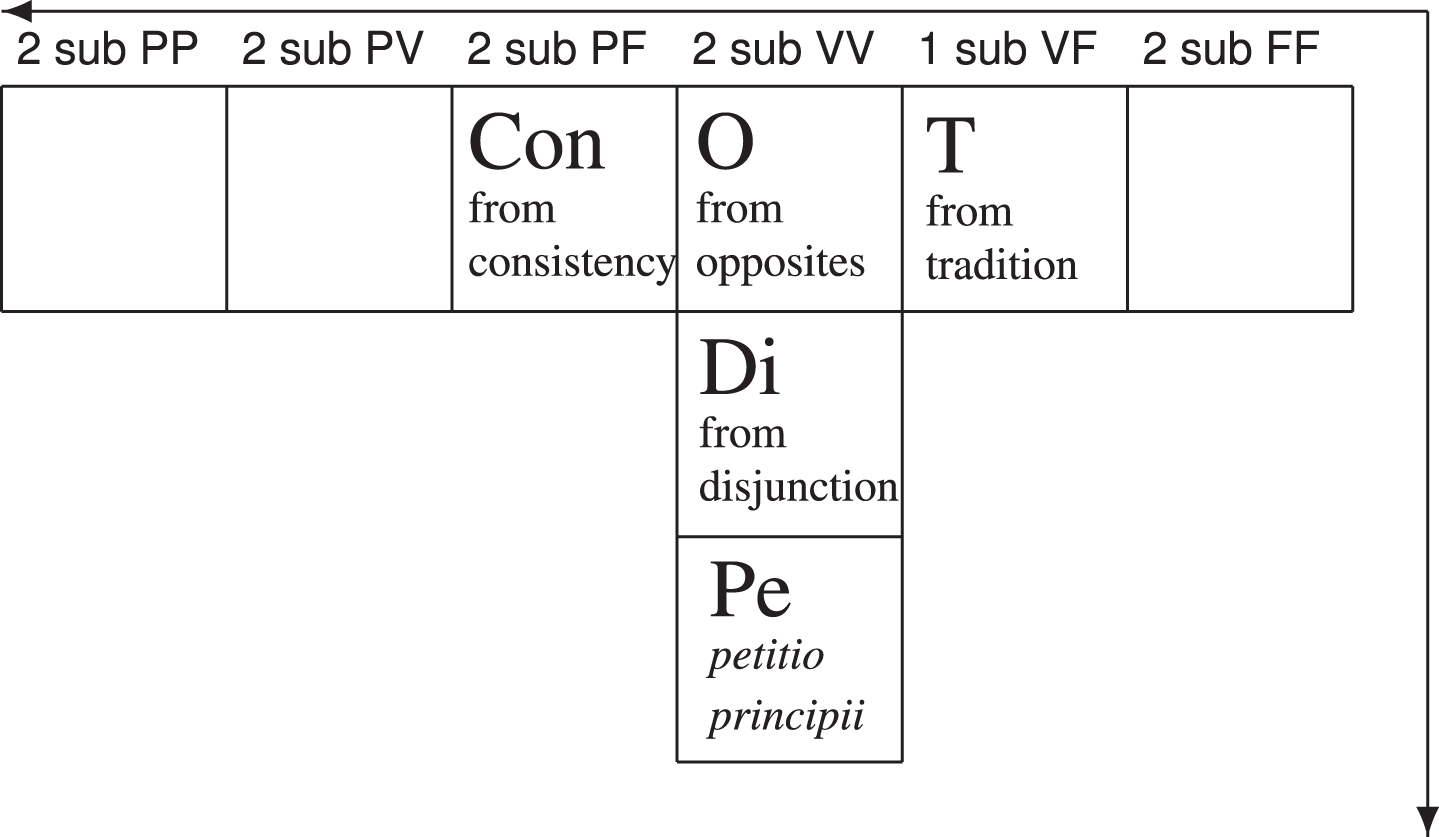 The Gamma Quadrant of the PTA.