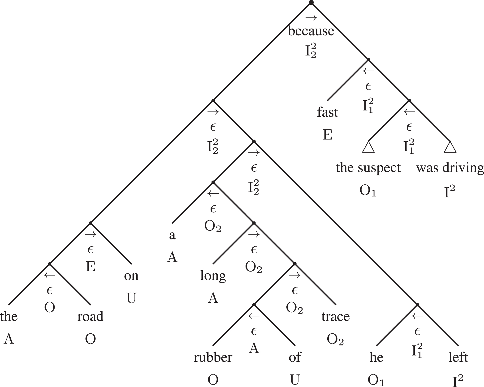 The fully expanded syntactic adtree of example 1.