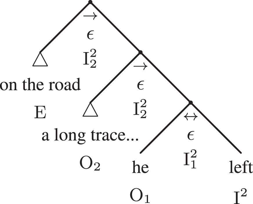 The compact syntactic adtree of example 1.