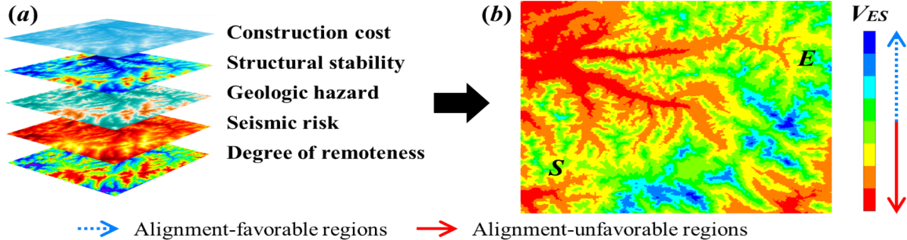(a) Environmental suitability influential factors and (b) environmental suitability map for alignments.